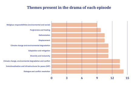 Somalia impact story 2 - Themes