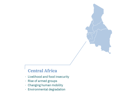 ACRA Map Central Africa